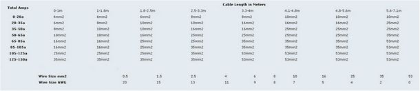 Как рассчитать кабель