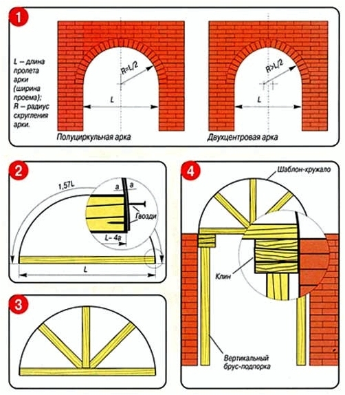 Как сделать арку в стене