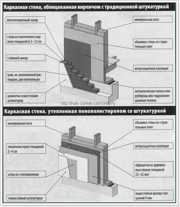 Как штукатурить поверх штукатурки