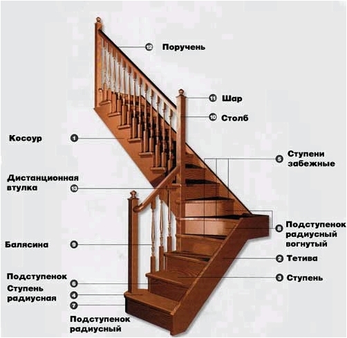 Как собрать деревянную лестницу