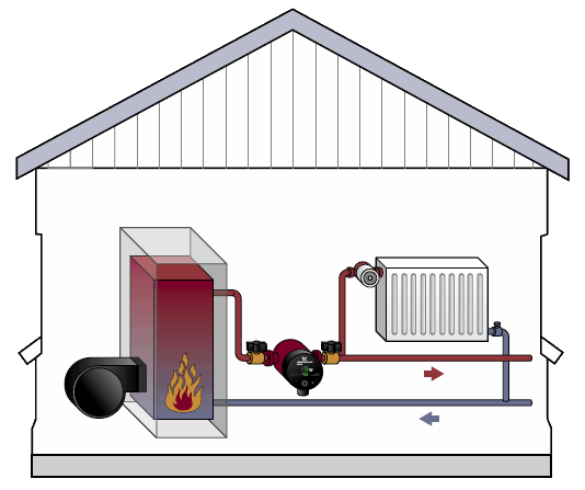 Как установить циркуляционный насос в систему отопления