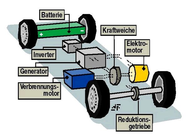 Как определить газ