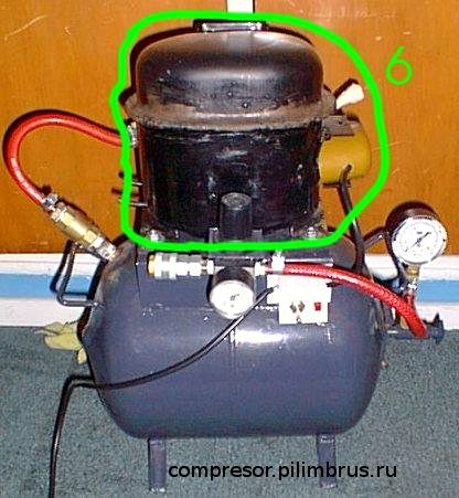 Виды и технические характеристики воздушных компрессоров