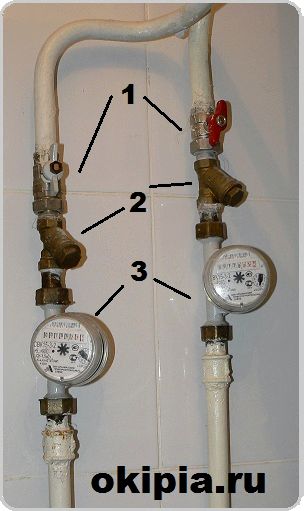 Как установить счетчик воды в квартире