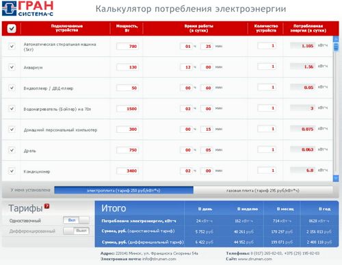 Как узнать потребление электроэнергии