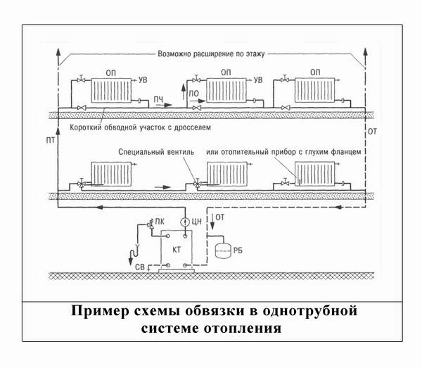 Как быть, если не работает отопление в квартире Как быть, если не работает отопление в квартире