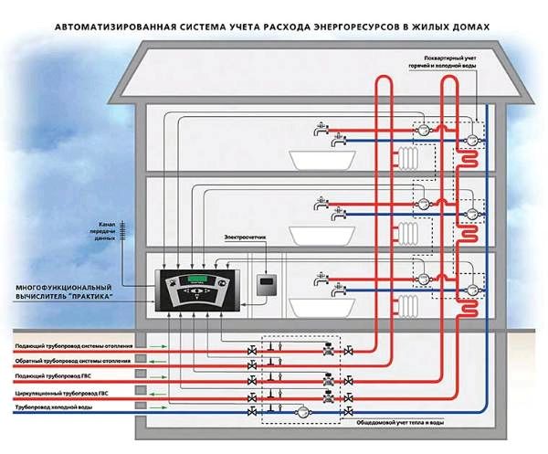 Дисплей ciu7 l 4 3 как снять показания