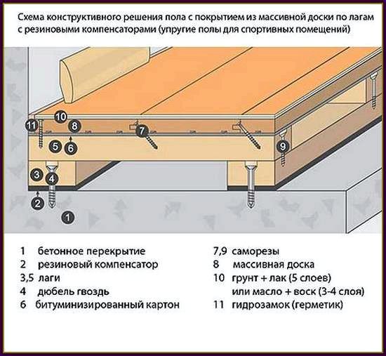 Как построить деревянные полы