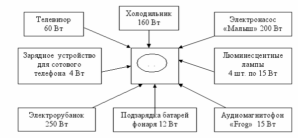 Как рассчитать потребляемую электроэнергию