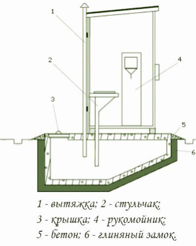 Как построить туалет уличный