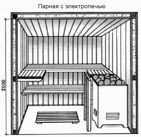 Как сделать потолок бани