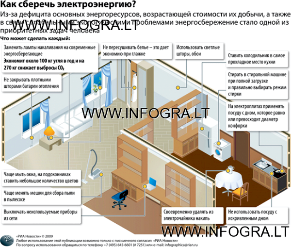 Как сберечь электроэнергию