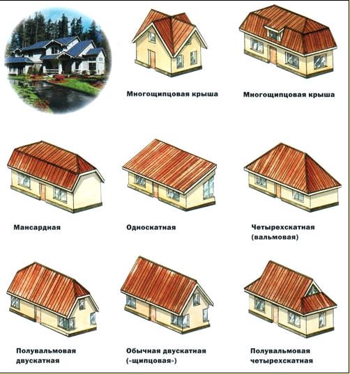Как делать крышу на жилом доме