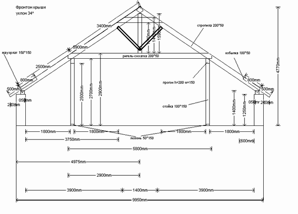 Как рассчитать стропила