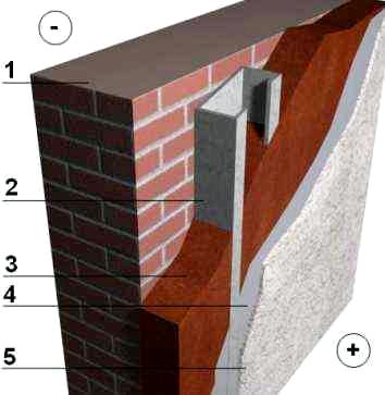 Как утеплить кирпичный дом