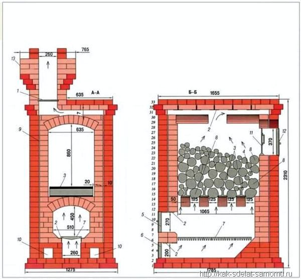 Как сделать печь для бани своими руками