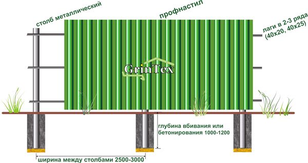 Как построить забор своими руками