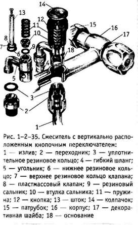 Как установить смеситель в ванной