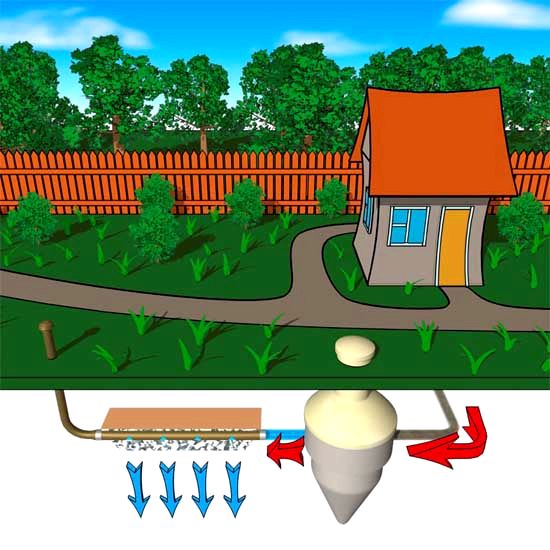 Как провести канализацию