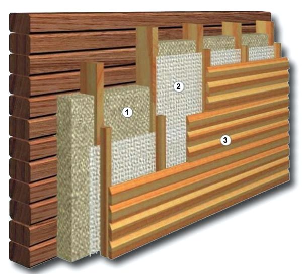 Как провести внутреннее утепление деревянного дома