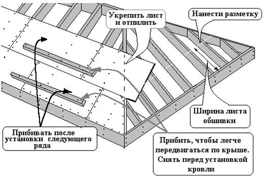 Как собрать крышу