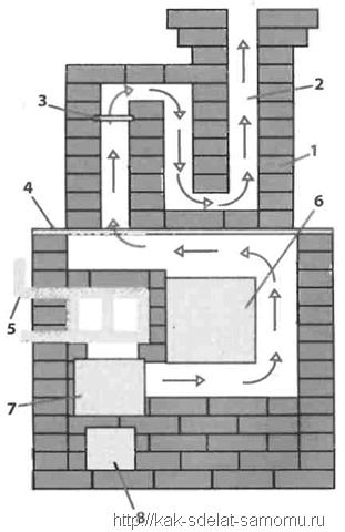 Как сделать печь своими руками