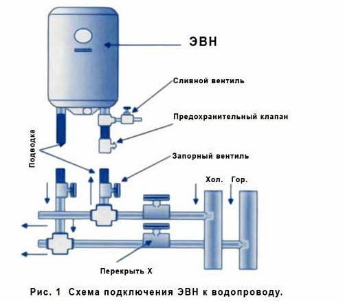 Как отключить водонагреватель