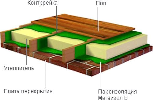 Как утеплить потолок в доме