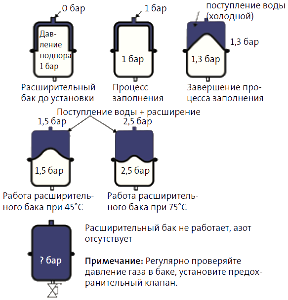 Как рассчитать расширительный бак