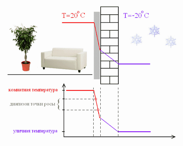 Как утеплить панельный дом