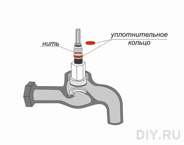 Как устранить течь из крана