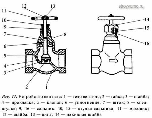 Как заменить вентиль