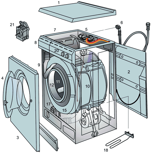 Как отремонтировать стиральную машину Samsung