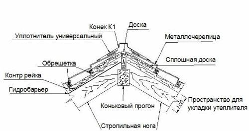 Как покрыть металлочерепицей