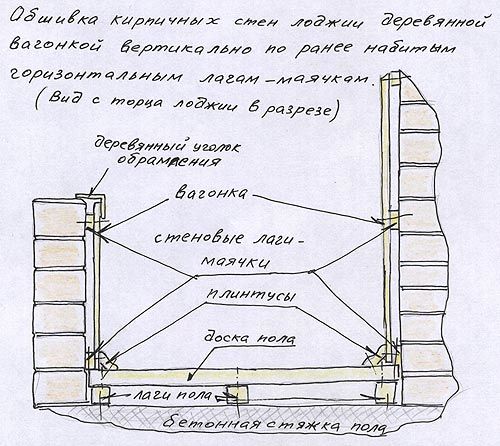 Как обшивать кирпичные стены