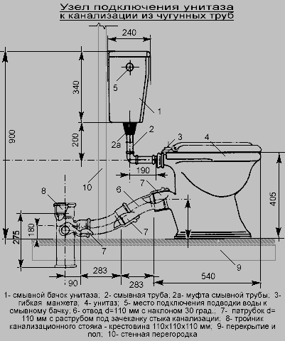 Как подключить унитаз к канализации