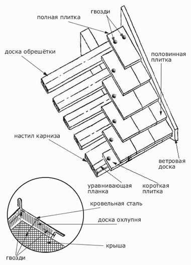 Как укладывать шифер