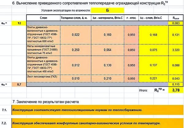 Как рассчитать толщину утеплителя