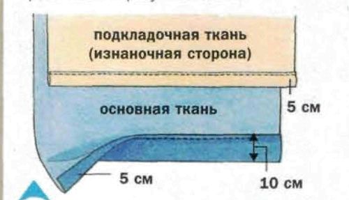 Как сшить самостоятельно штору