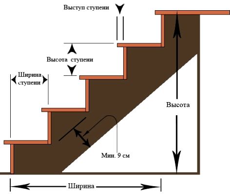 Как сделать лестницу своими руками