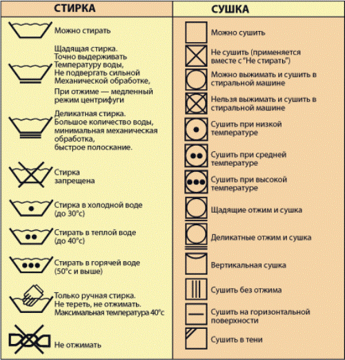 Как стирать лыжный костюм