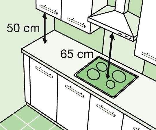 Как закрепить навесной шкаф